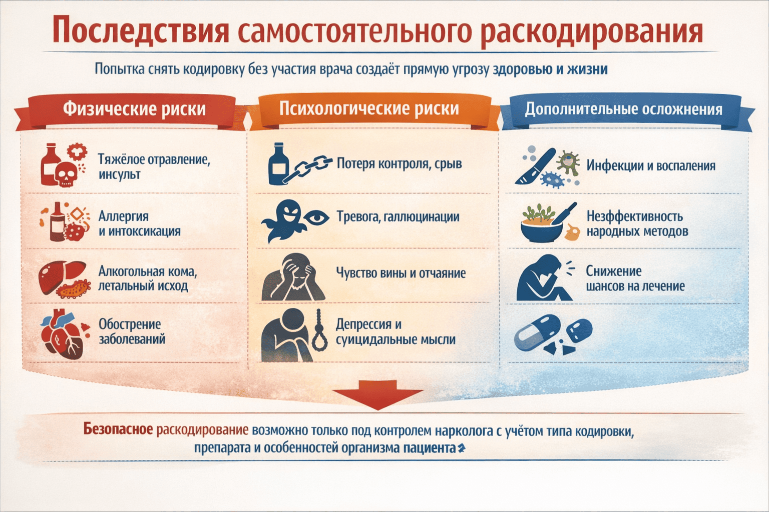 последствия самостоятельного раскодирования от алкоголя последствия самостоятельного раскодирования от алкоголя