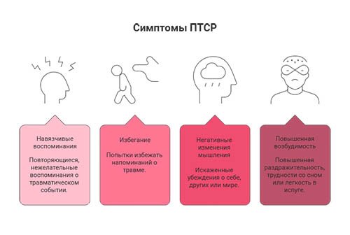 Лечение посттравматического стрессового расстройства в Барнауле в клинике &laquo;Новый Рассвет&raquo;